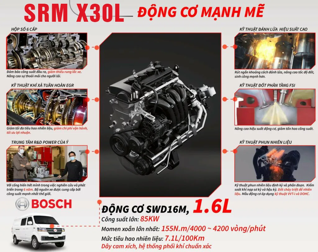 Động Cơ Xe Tải Van SRM X30L Động Cơ Xe Tải Van SRM X30L
